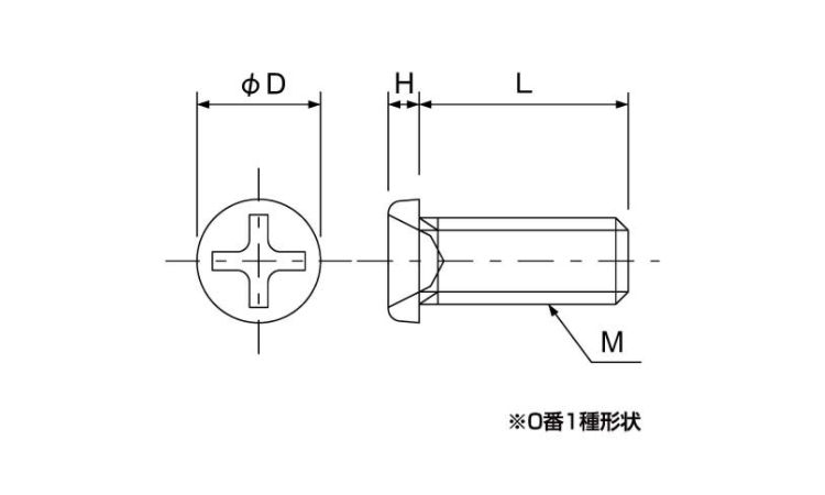 ピークGF30#0ー1(+ナベ 1.5 1.2