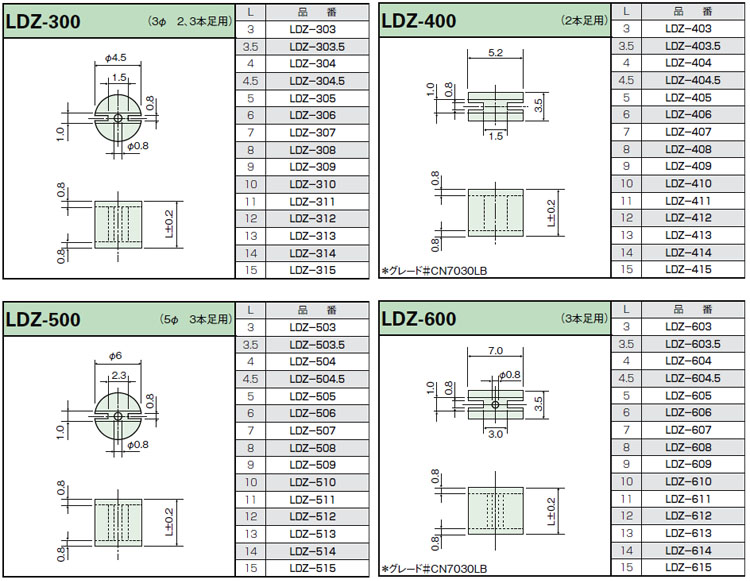 LED取付スペーサー(丸型LDZ