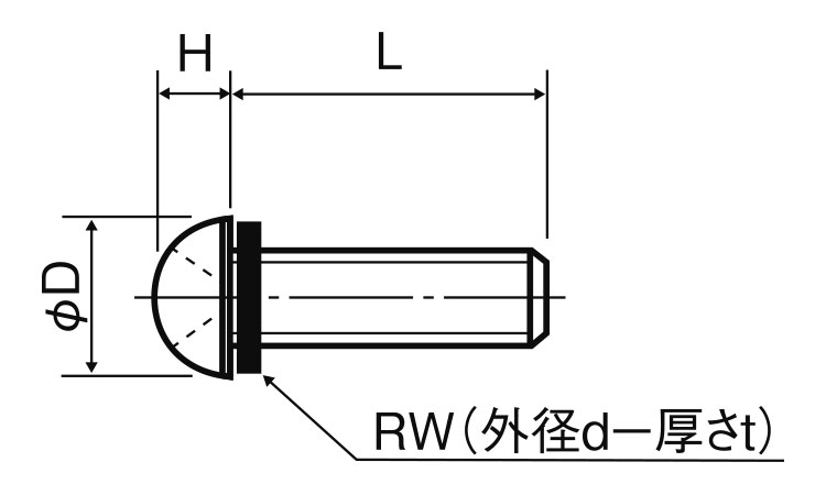 PPSセットナベ小ネジPSーR