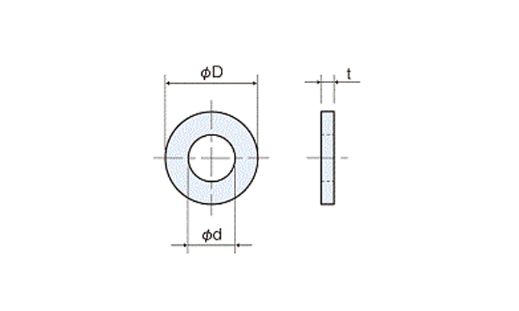 PVDFワッシャー PVW