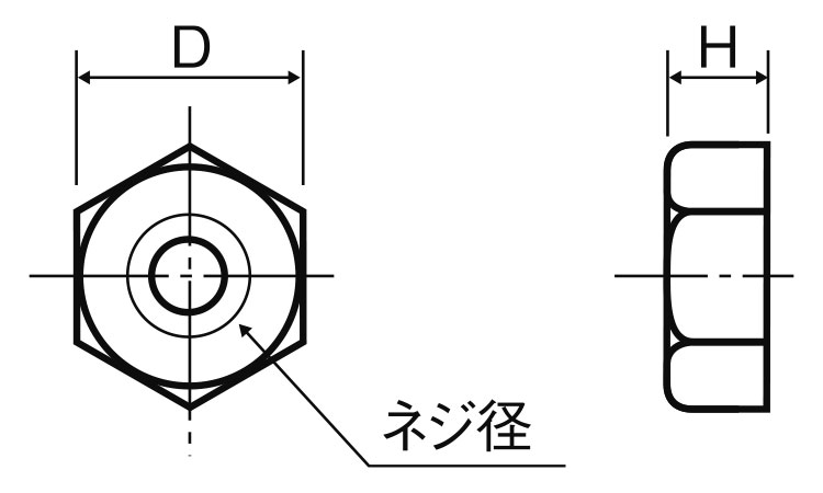 ナット1種(UMNT 3.0