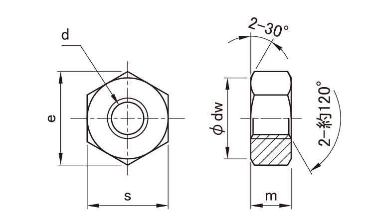 小形六角ナット(2種 8.0
