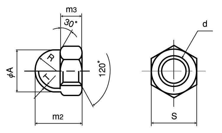 袋ナット(3形 3.0