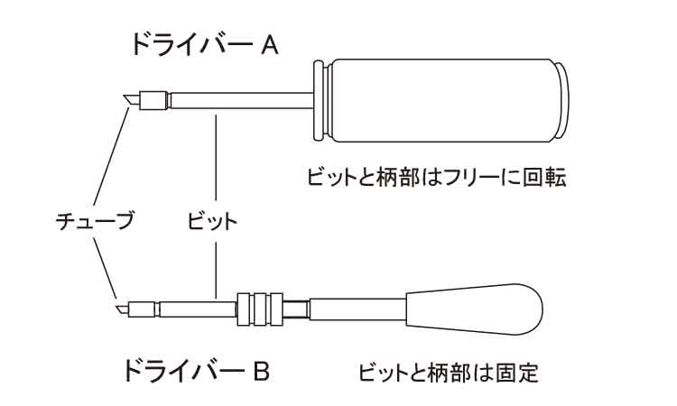 インサートドライバー(東海物産