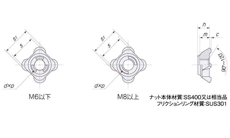 ウェルドUナット 5.0