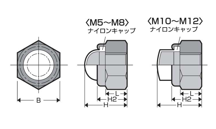 ナイロンキャップナット 5.0