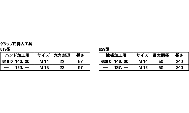 エンザート用工具619ーハンド加工用