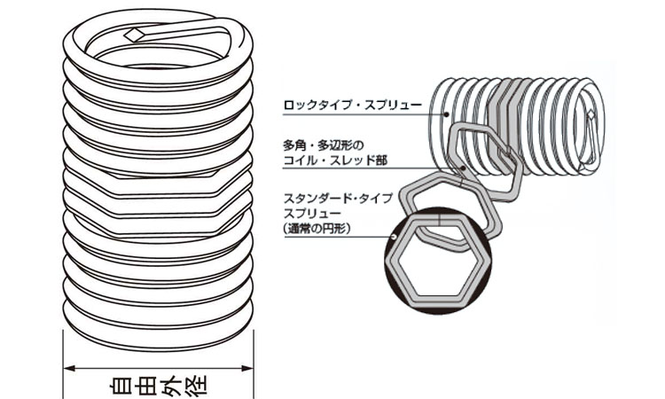 ロックタイプスプリュー UNF #6
