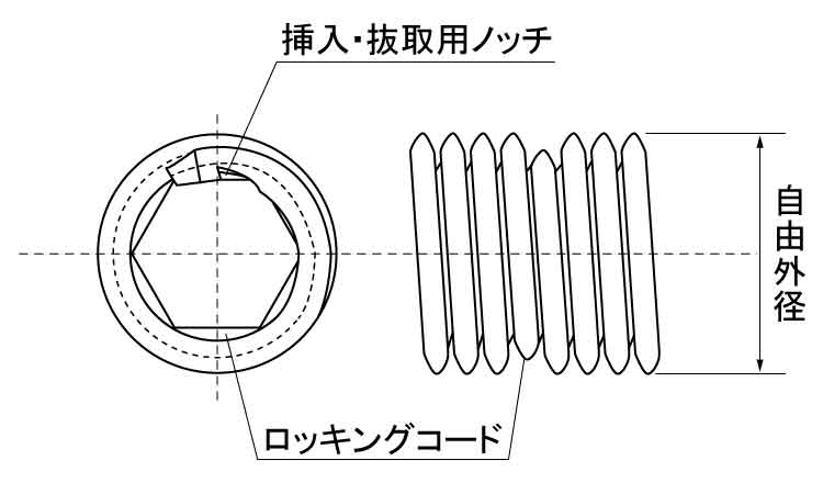 ロッキング・タングレスインサート 2TLM 2.5