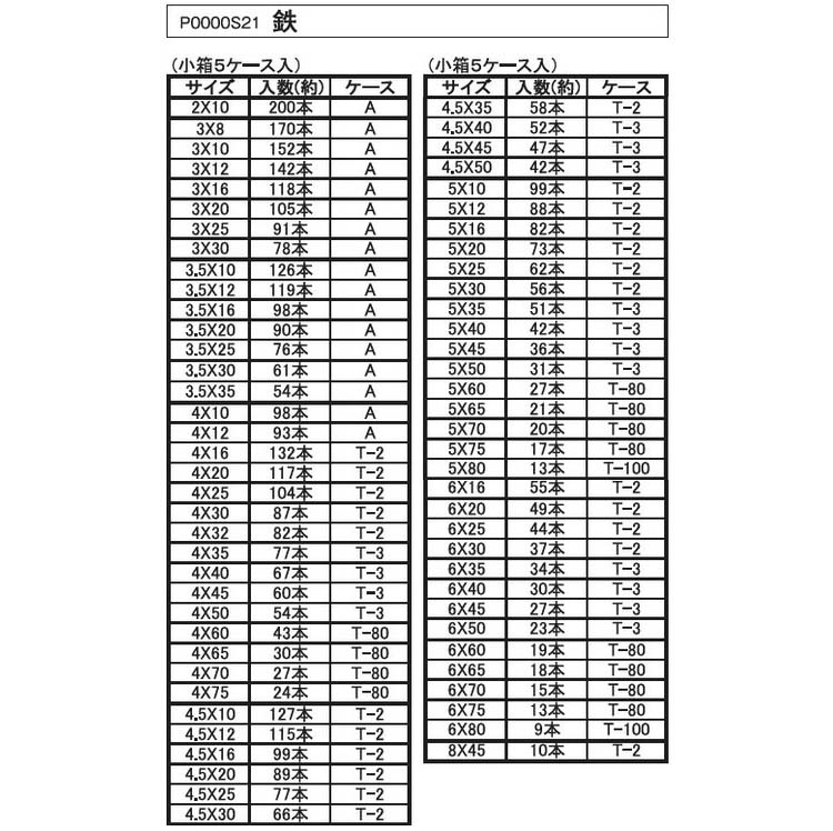 サンパック A皿タッピン 10.0 2.0