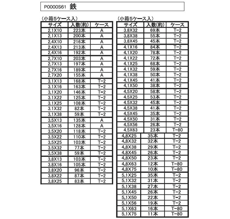 サンパック 皿木ねじ 10.0 2.1