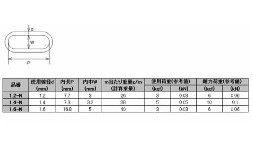 チェーン(溶接無・30メーター 1.2
