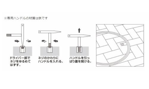 グレーチング用金具専用ハンドル
