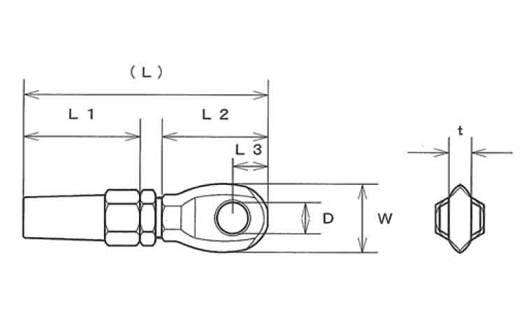ロックターミナルアイ 3.0