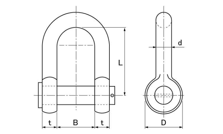 ナニワ規格シャックル SA 8.0