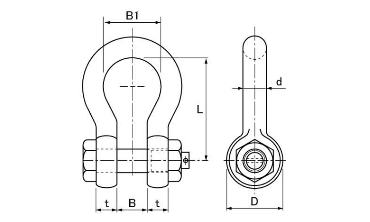 ナニワ規格シャックル BB 6.0
