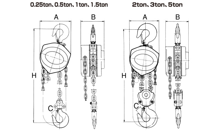 チェーンブロック(R-CB