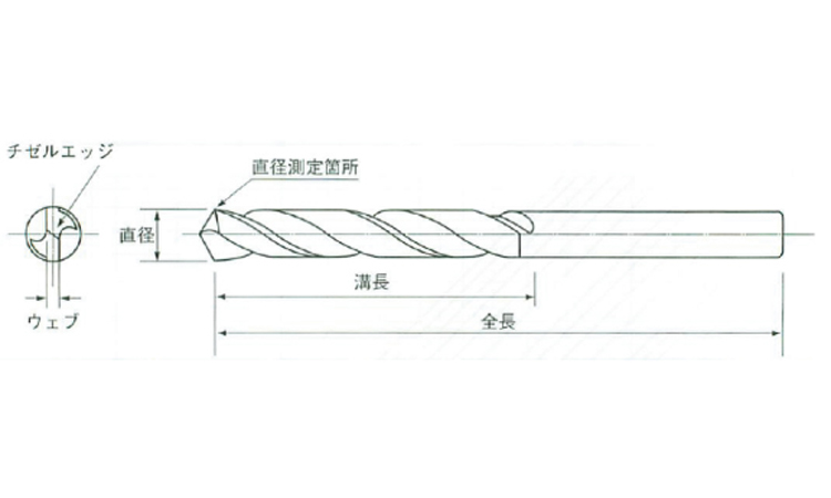 ストレートドリル