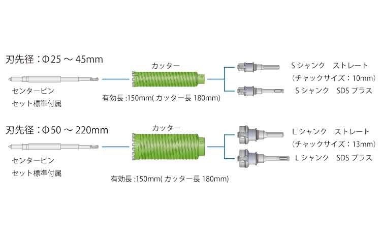 ブロック用ドライモンドストレート 25.0