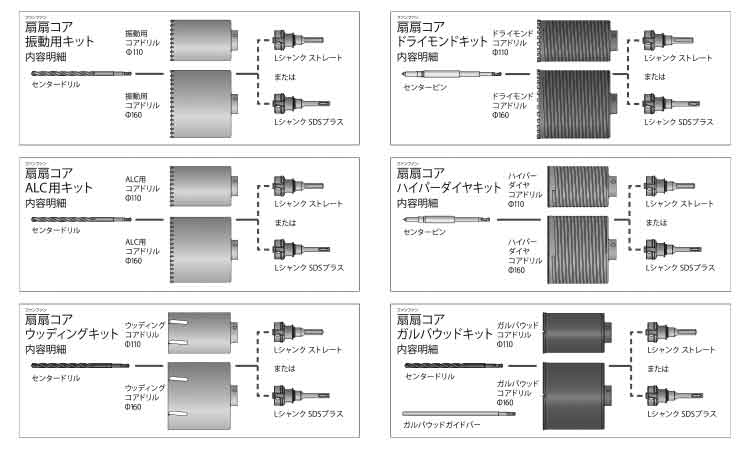 ファンファンコアキット(SDS+
