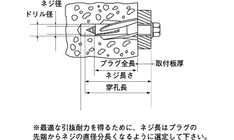 フィッシャープラグ(GB 8.0