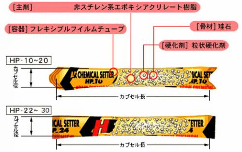 HPアンカー(HP 10.0