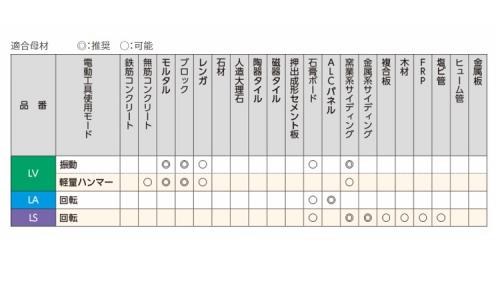 オールコアドリル LS(ストレー 32.0