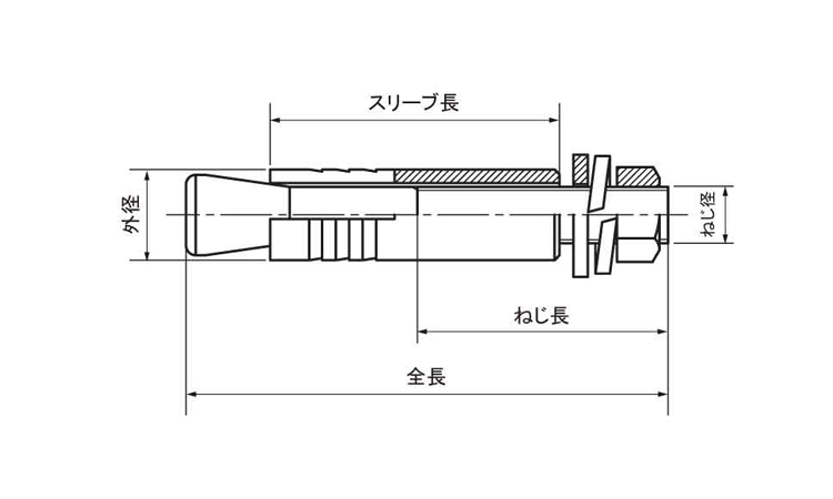ルーティセット(B・BS 1/2