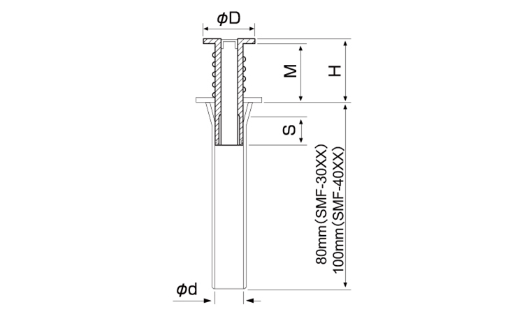 スマートインサートSMF(赤)