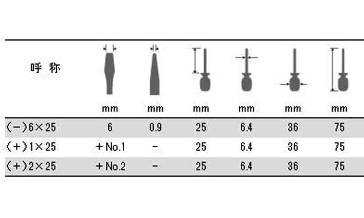+メガドラドライバー(スタビー 25.0 1.0