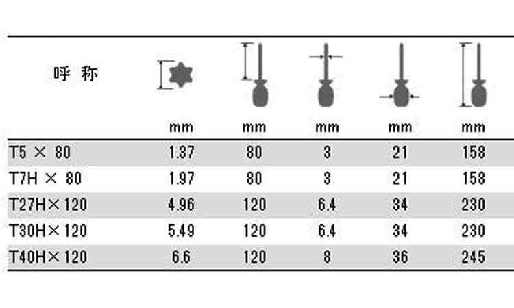 メガドラトルクスドライバー 80.0 5.0