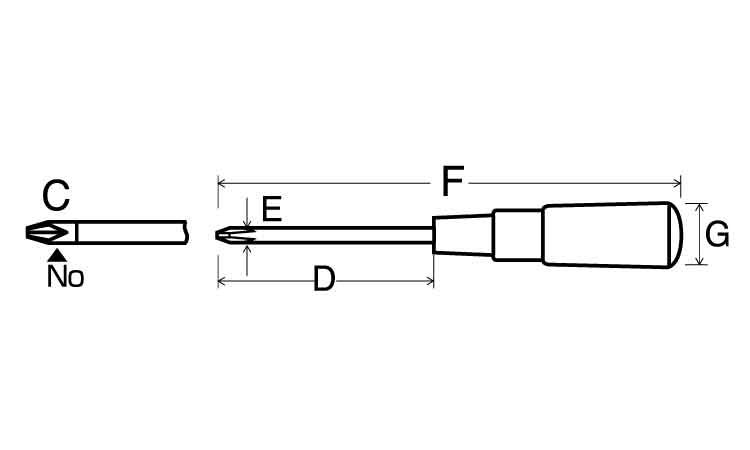 貫通プラスドライバー(750 75.0 1.0