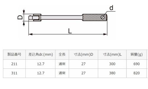 スピンナハンドル(211/311