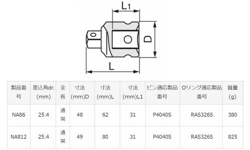 インパクト用SANA86/812