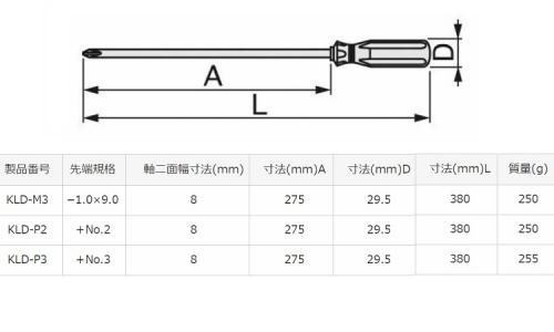 長軸ドライバーセット(KLD3