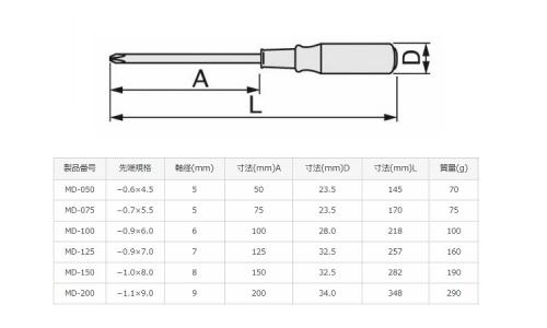 貫通ドライバー(MD 5.0