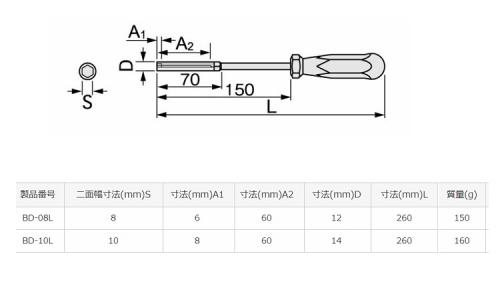 ボックスドライバー(BDーL 8.0