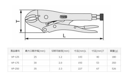 グリッププライヤ(VP 12.5