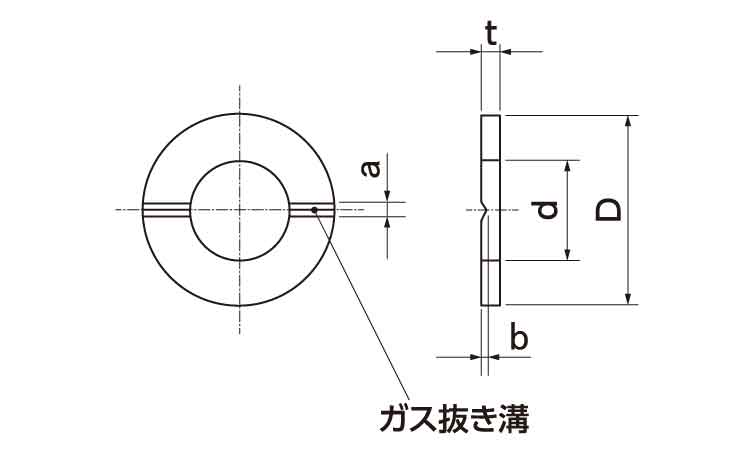 エアー抜きワッシャー(ガス抜き溝 3.0