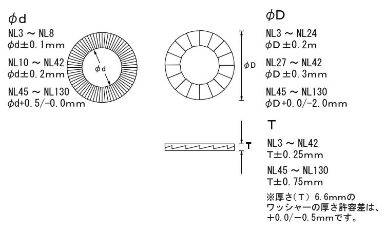 ノルトロックワッシャー 3.0