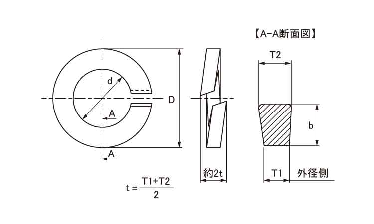 Sワッシャー(2号(特殊発條 3.0