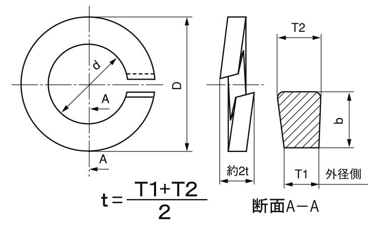 Sワッシャー(2号(東都発条 3.0