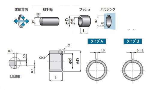 グライトロンSEブッシュ(GEB