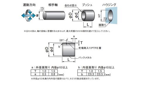 テクメットBブッシュ(TCB