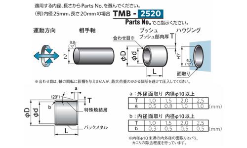 タフメットブッシュ(TMB