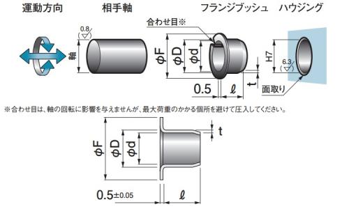ハイプラスト フランジB(HPF