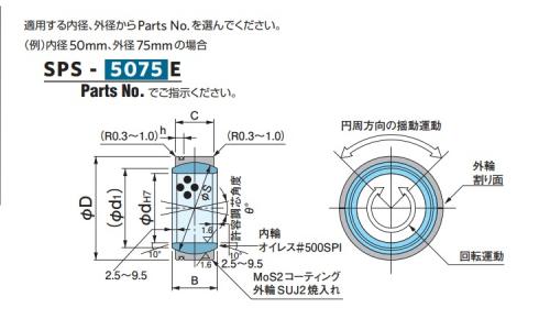 #500SP 球面軸受(SPS