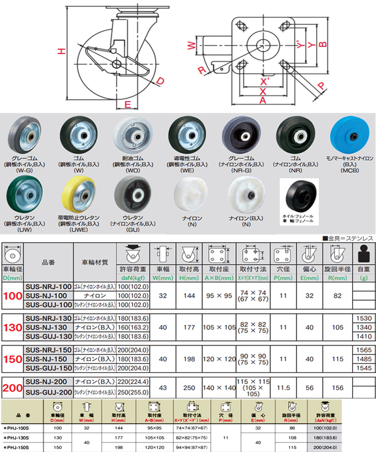 重荷重自在車ストッパー J-S型