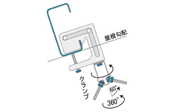 つりっこクランプＣタイプ