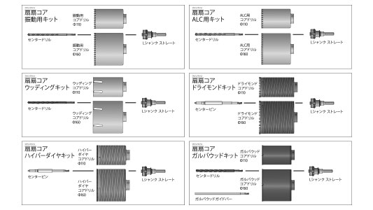 ファンファンコアキットストレート